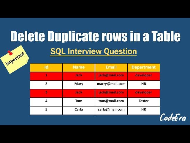 How To Delete Duplicate Rows In a Table | SQL | Interview Preparation