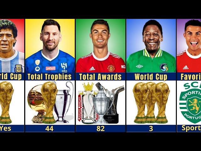 Comparison: Ronaldo vs Messi vs Pele vs Maradona | Who is The GOAT?