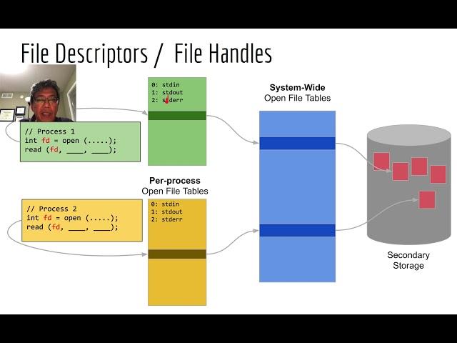 FileSystem Implementation