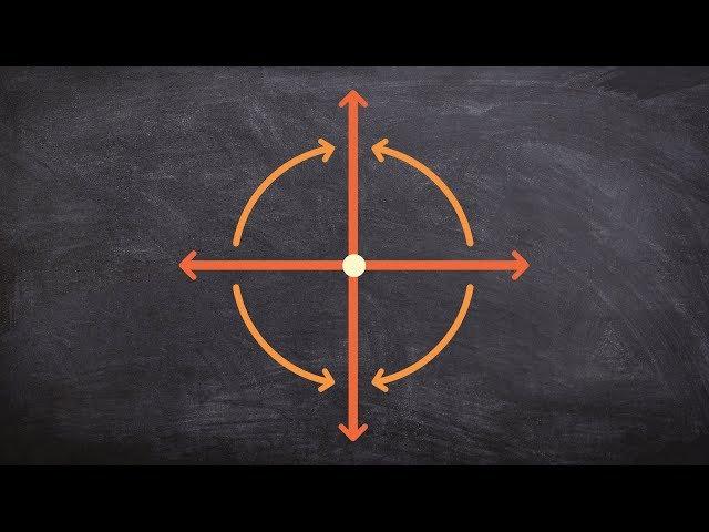 How does the fixed point affect our rotation