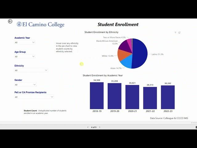 2023-24 Factbook Dashboard: Student Enrollment Pie Chart