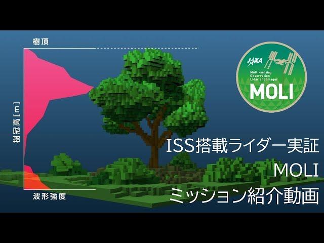 ISS搭載ライダー実証 MOLI ミッション紹介動画