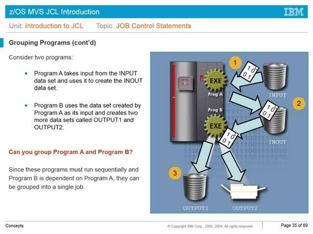 Mainframe JCL UNIT1