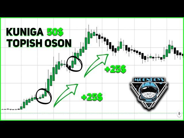 Kuniga 50$ ishlash strategiyasi |Crypto | Bitcoin | MoonBoysUZ