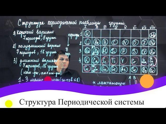 Структура Периодической системы. 7 класс.