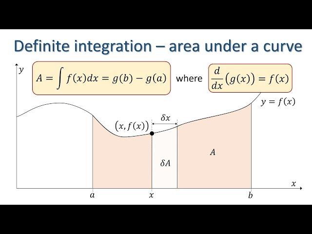 Definite Integration