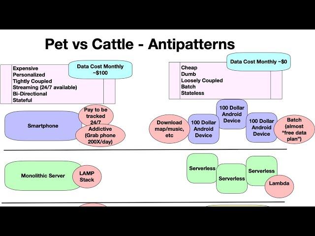 Pet vs Cattle - Antipatterns