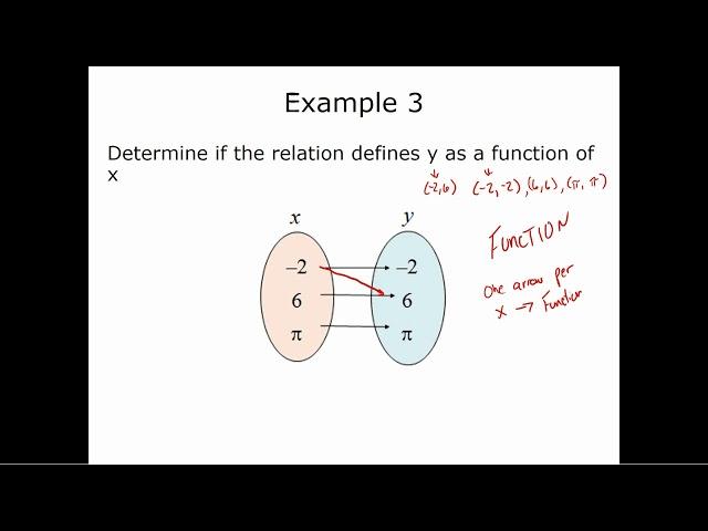 1.3 - Functions and Relations