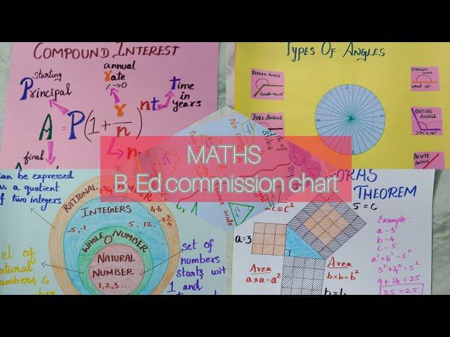 Maths b. ed commission chart TLM 8th, 9th charts