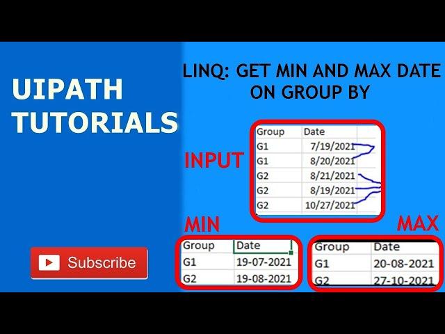 How to get Min and Max Date from Linq in UiPath?