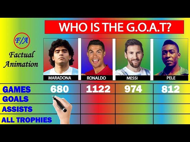 Lionel Messi vs Cristiano Ronaldo vs Pelé vs Diego Maradona Stats Compared - Who is the GOAT? | F/A