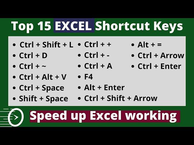 Top 15 Excel Shortcut Keys | Best Excel Shortcuts in Telugu