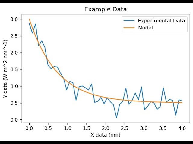 How to: Import, Plot, Fit, and Integrate Data in Python