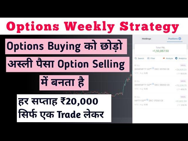 Options Weekly Strategy | Option Selling Strategy Low Capital | No Loss Strategy With Back tested