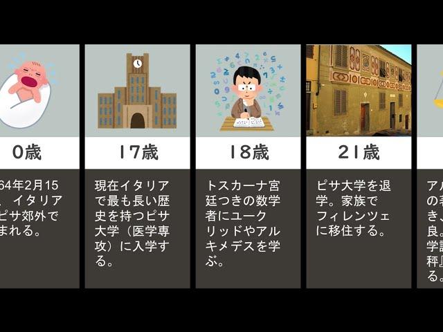 ガリレオの生い立ち（物理学者・天文学者・地動説）【人生まとめ】