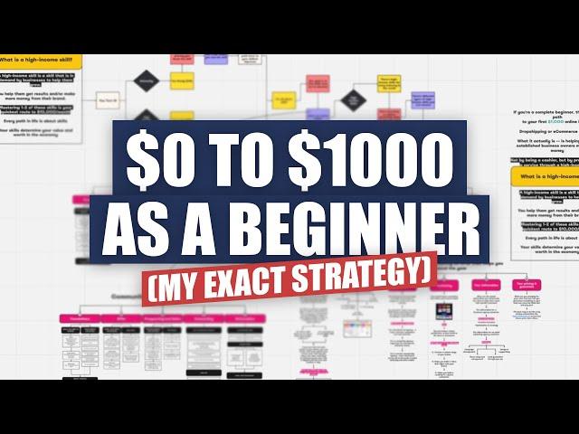 The Perfect Roadmap To Making $1000 Online As A Beginner (Marketing Agency Course)