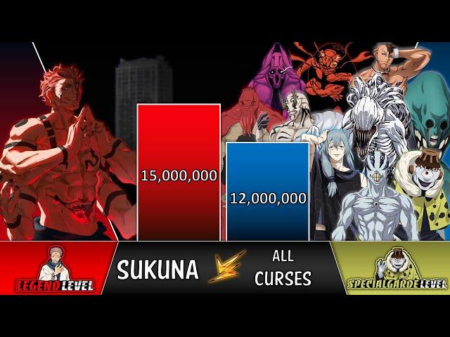 Sukuna VS Cursed Spirits POWER LEVELS  (Jujutsu Kaisen Power Levels)