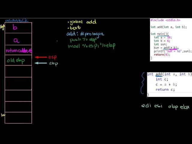 Writing a Function in Assembly: Intel x86 Att Assembly Stack Part 1