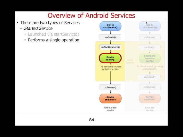 Overview of Android Components: Services