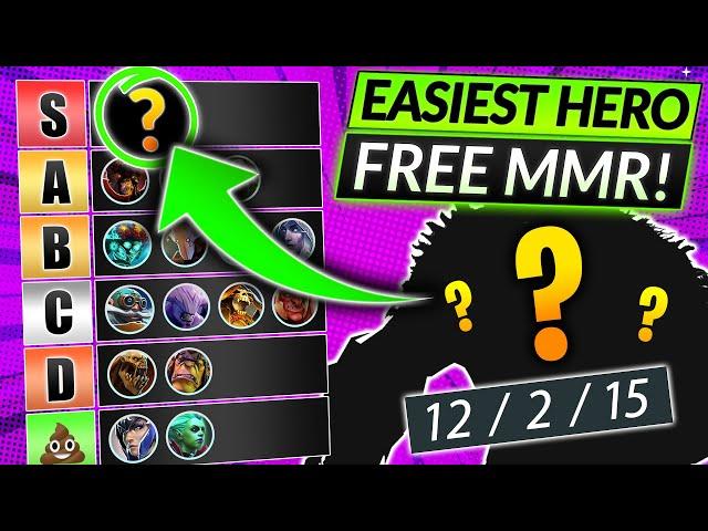 BEST WIN RATE CORE HERO in Dota - Offlane is Easy MMR?! - Dota 2 Kunkka Guide