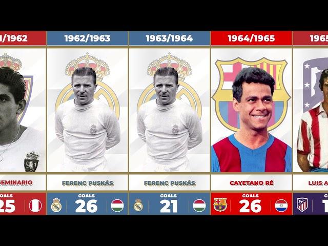 ALL LA LIGA TOP SCORERS EVERY SEASON FROM 1928-2022