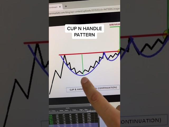 CUP AND HANDLE TRADING PATTERN! HOW TO TRADE THE CUP AND HANDLE! TRADING SUCCESSFUL PATTERNS