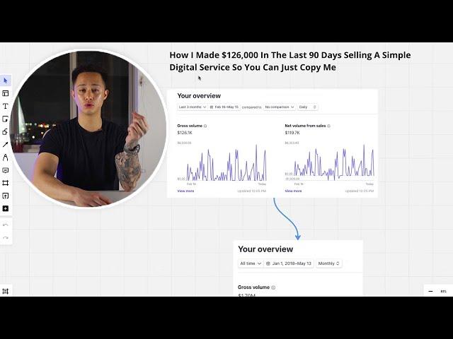 How I Made $126,000 In The Last 90 Days Selling A Simple Digital Service So You Can Just Copy Me