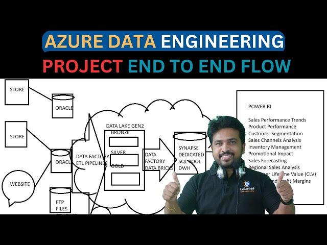 Azure Data Engineering Project End to End || Real Time Project || Interview Preparation