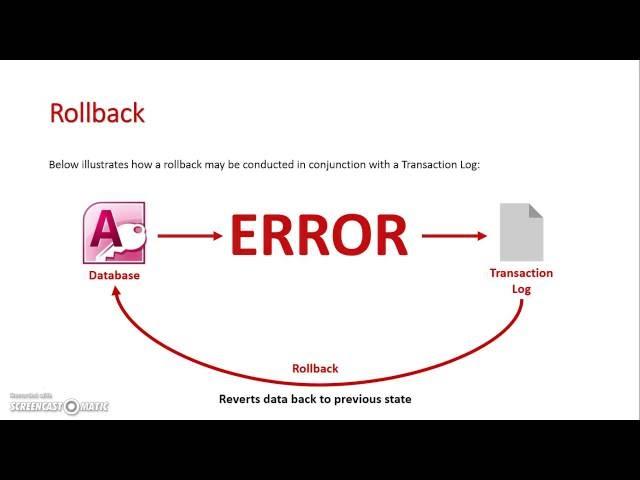 Rollback and Transaction Logs