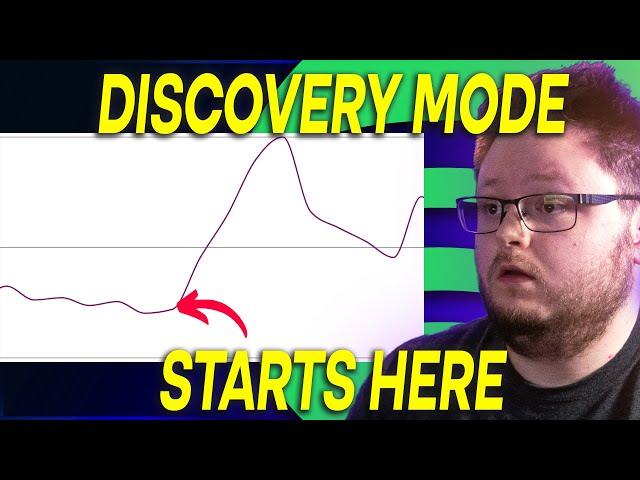 Spotify Discovery Mode | Campaign Results, Setup & Pricing