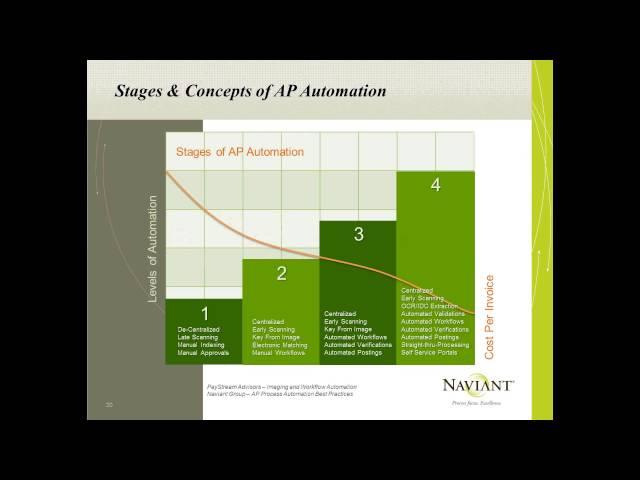 Key Strategies for Best-in-Class Accounts Payable Webinar