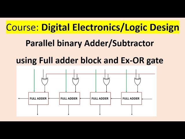 Parallel binary Adder/Subtractor using Full adder block and Ex-OR gate