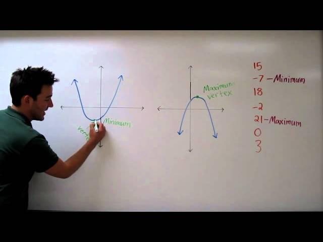 Finding the Minimum or Maximum of Quadratic Functions