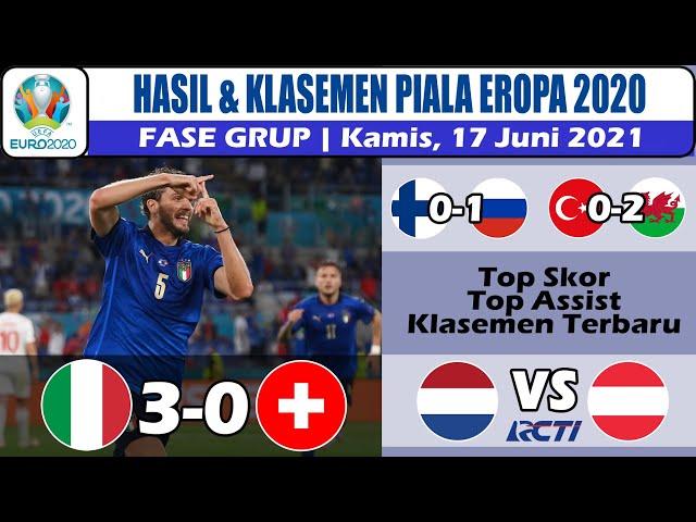 Hasil Piala Eropa 2020 Tadi Malam ~ Italia vs Swiss ~ UEFA EURO 2021