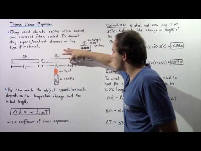 Thermal Linear Expansion