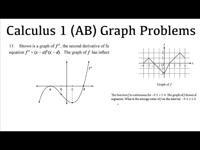 Average Value, Differentiability, Slope Field, and Concavity with Graphs | AP Calculus AB Review