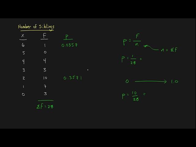 Frequency Distribution Tables ~ Proportions and Percentages