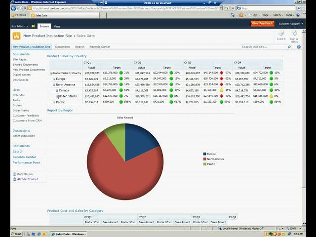 Sharepoint BI - Performance Point Dashboard