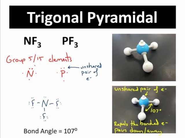 Shapes of Covalent Molecules - VSEPR Theory - CLEAR & SIMPLE