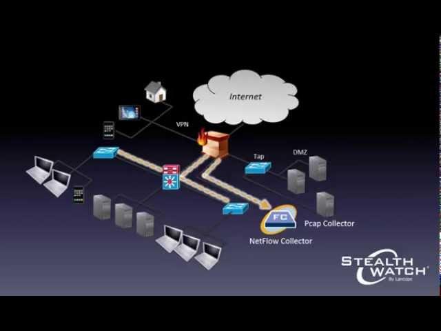 NetFlow and PCAP