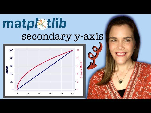 Matplotlib Secondary y-Axis || Add another y-axis with Matplotlib twinx || Matplotlib Tips