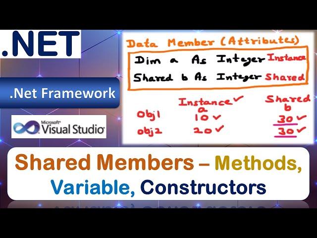 Shared Members – Shared Methods, Shared Variable, Shared Constructors | VB.Net