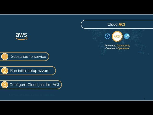 From 0 to Ping with Cloud ACI on AWS (Part 1) - Cloud APIC Deployment