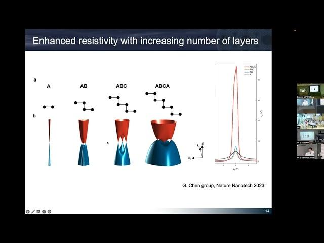 Jeil Jung: Layer pseudospin magnetism and electric field induced anomalous Hall effects in rhombohed