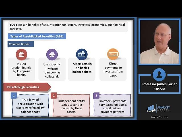 Fixed Income Securitization (2024/2025 CFA® Level I Exam – Fixed Income – Learning Module 17)