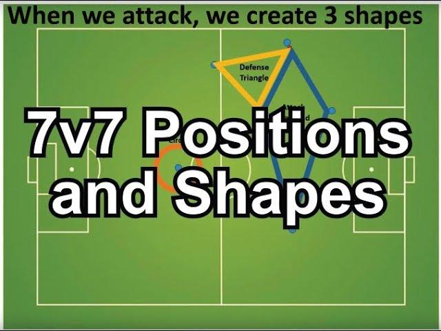 Youth Soccer 7v7 Positions and Shapes