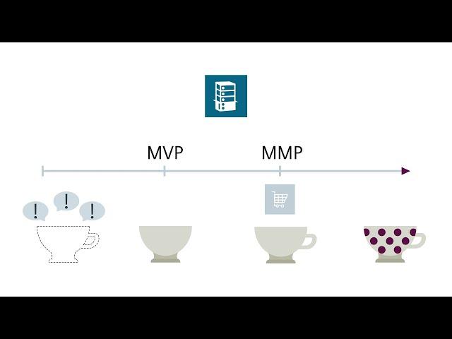 MVP/MMP - Explanation video