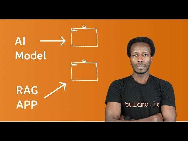 Architectural breakdown of a RAG App | AI development | Retrieval-Augmented Generation