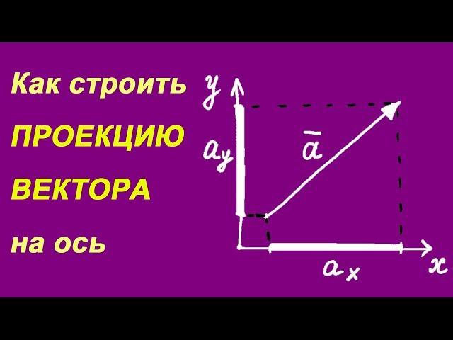 Построение проекции вектора на ось