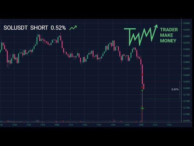 SOL Пробой стоя раком. +1%